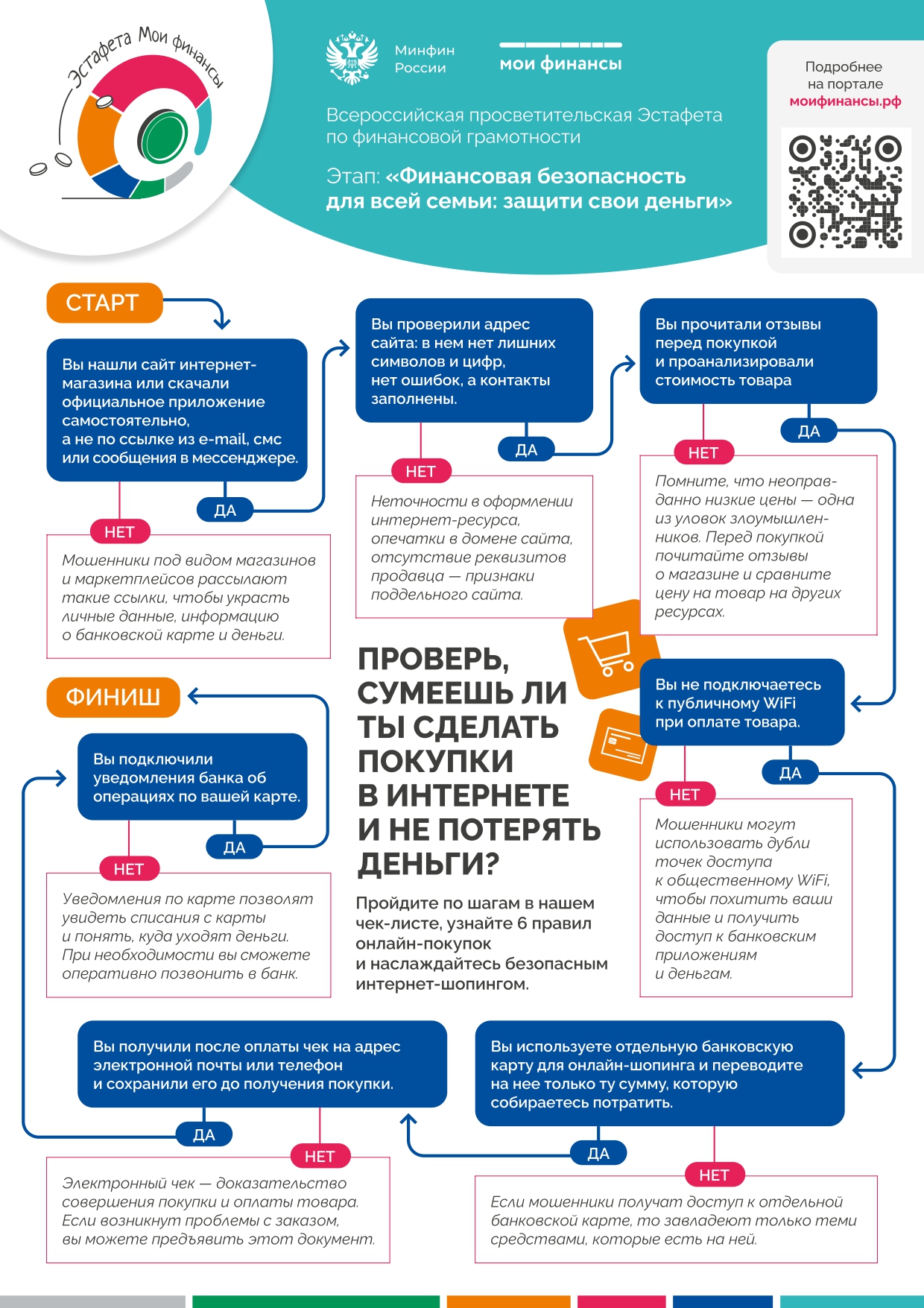 Чек лист. Безопасные покупки в интернете page 0001 1